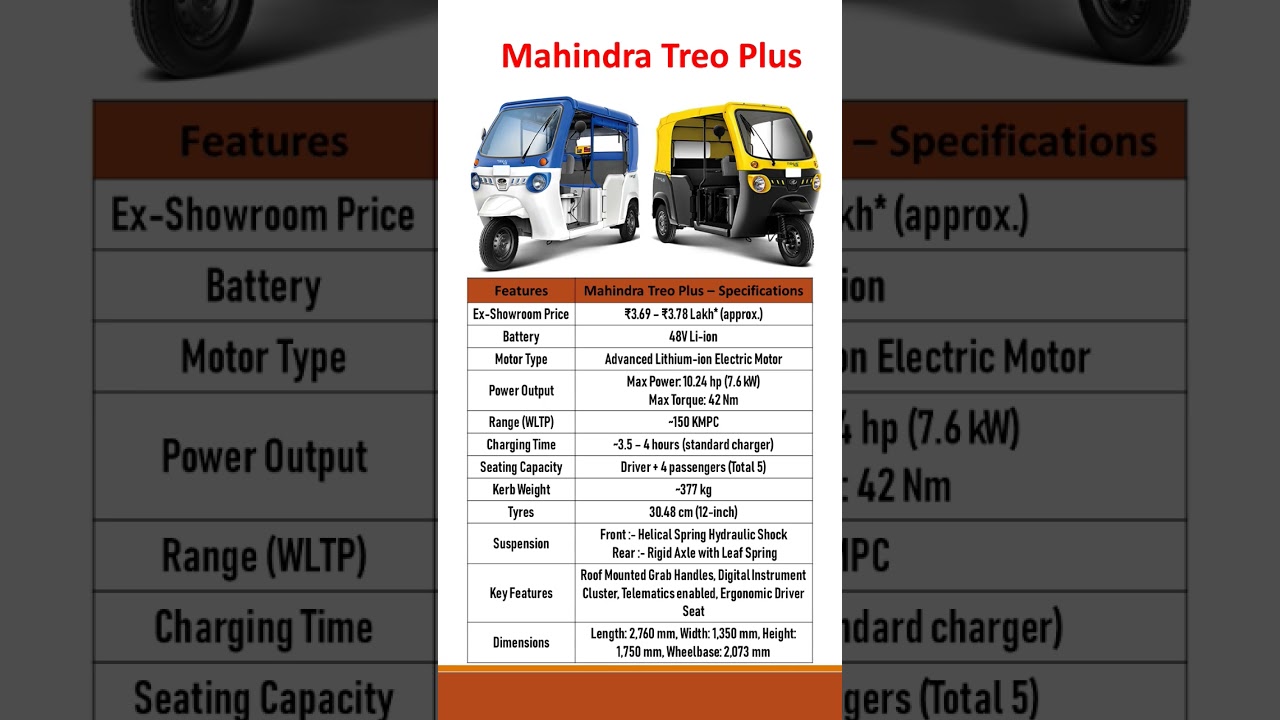 Mahindra Treo Plus 2025: Top Electric Rickshaw 🚖