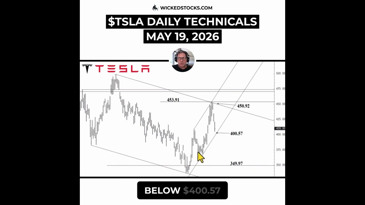 TSLA Reaches Key $400 Level: Next Move Ahead 🚗
