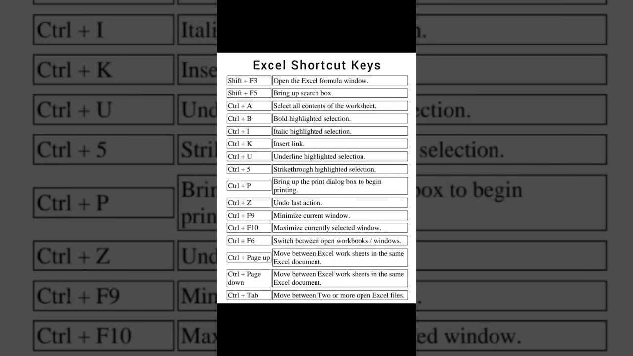 Essential Excel Shortcut Keys π