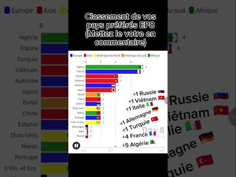 Classement de VOS pays préférés EP8 #rank #pays #classement #country #countryranking