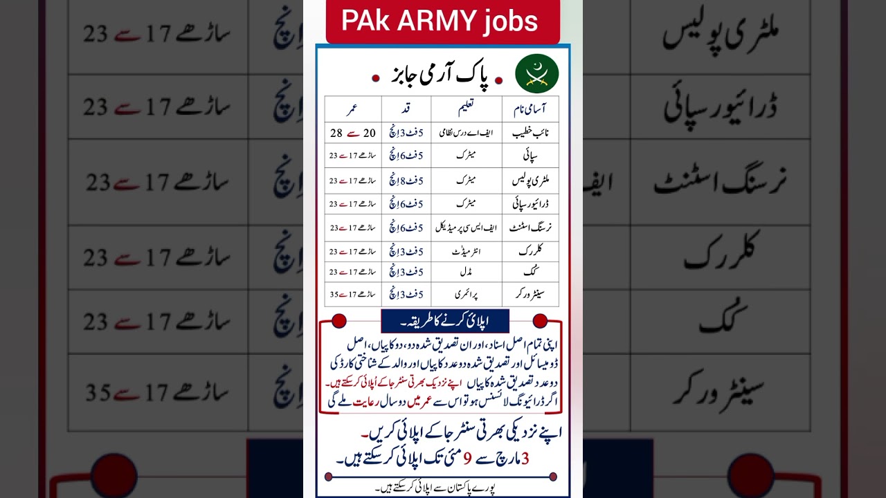 Pak ARMY jobs 2025 last date 19 may #pakarmyjobs #pakarmy