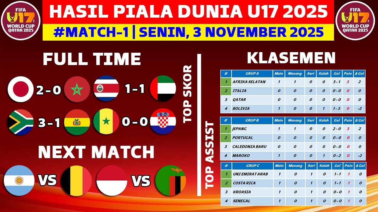 Hasil Pertandingan Jepang vs Maroko di Piala Dunia U17 2025 dan Klasemen Terbaru