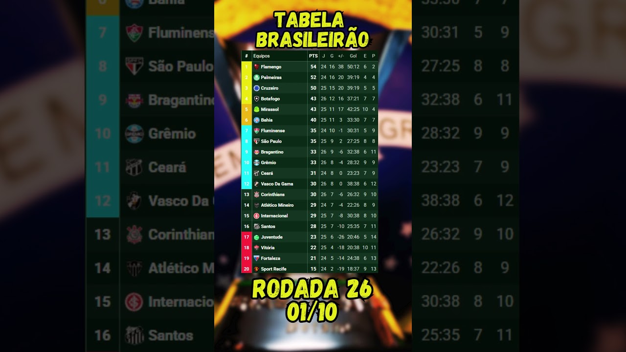 Brasileirão Série A 2025: Rodada 26 ⚽