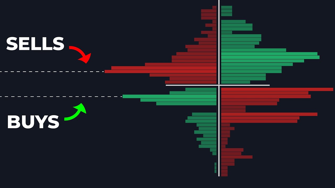 1 Indicator, 4 Quadrants: Ultimate Trading Tool π