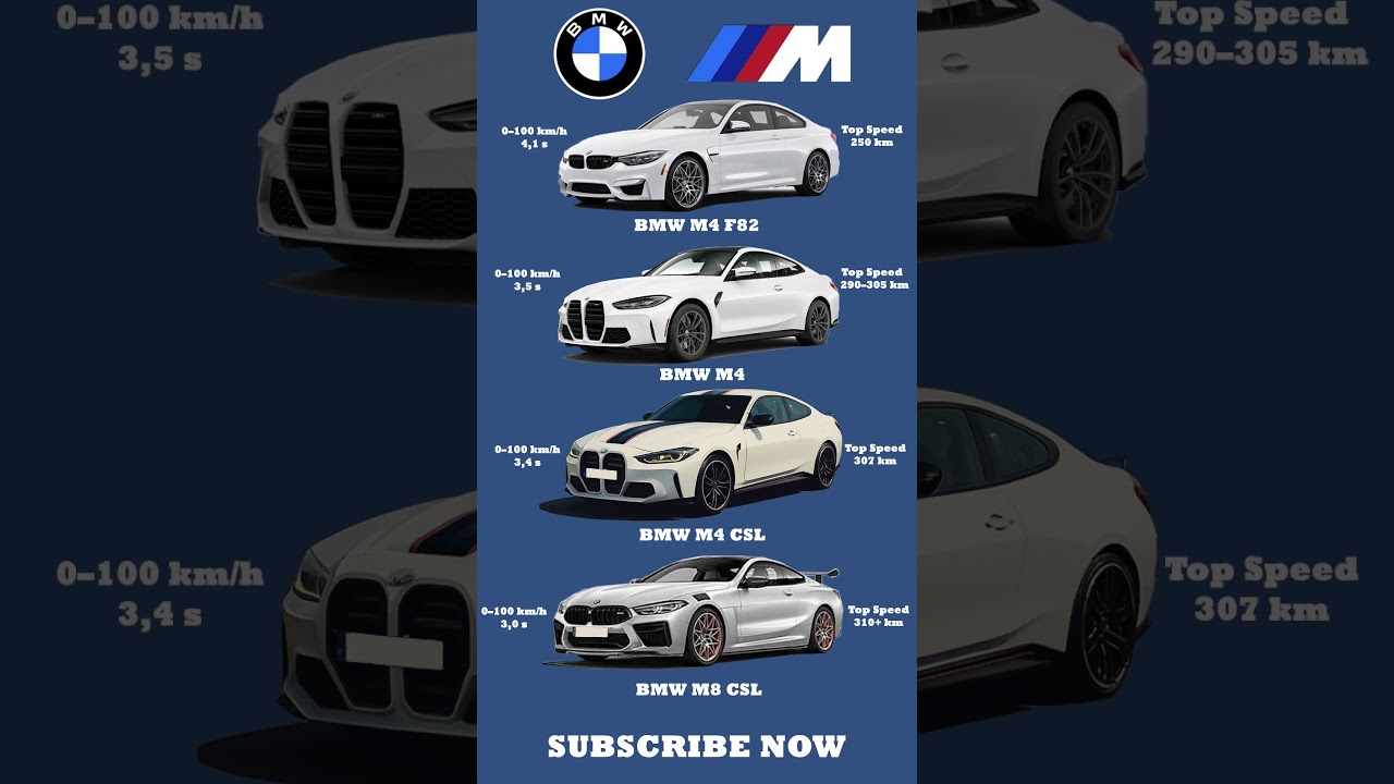 BMW M8 CSL Is a Monster… But Can It Beat the M4 CSL? 😱