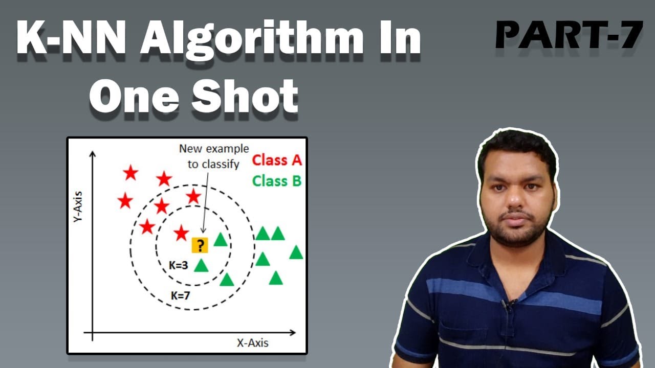 KNN Algorithm Explained: The Complete Guide to Classification & Regression π