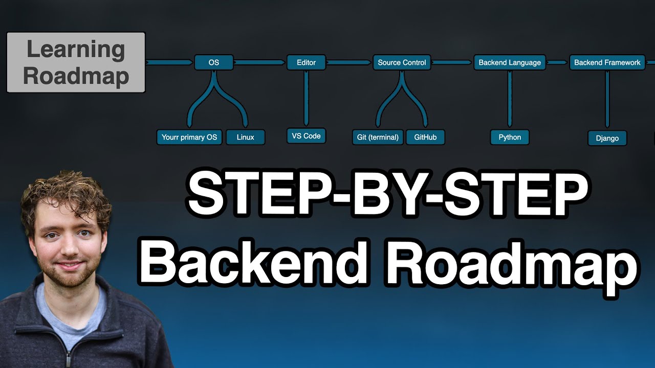 Ultimate Roadmap for Aspiring Backend Software Engineers 🚀