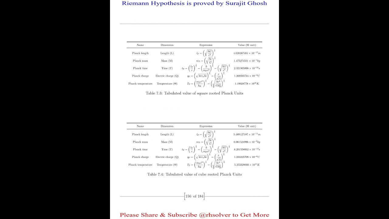 Suraj's Proof of the Riemann Hypothesis #shorts