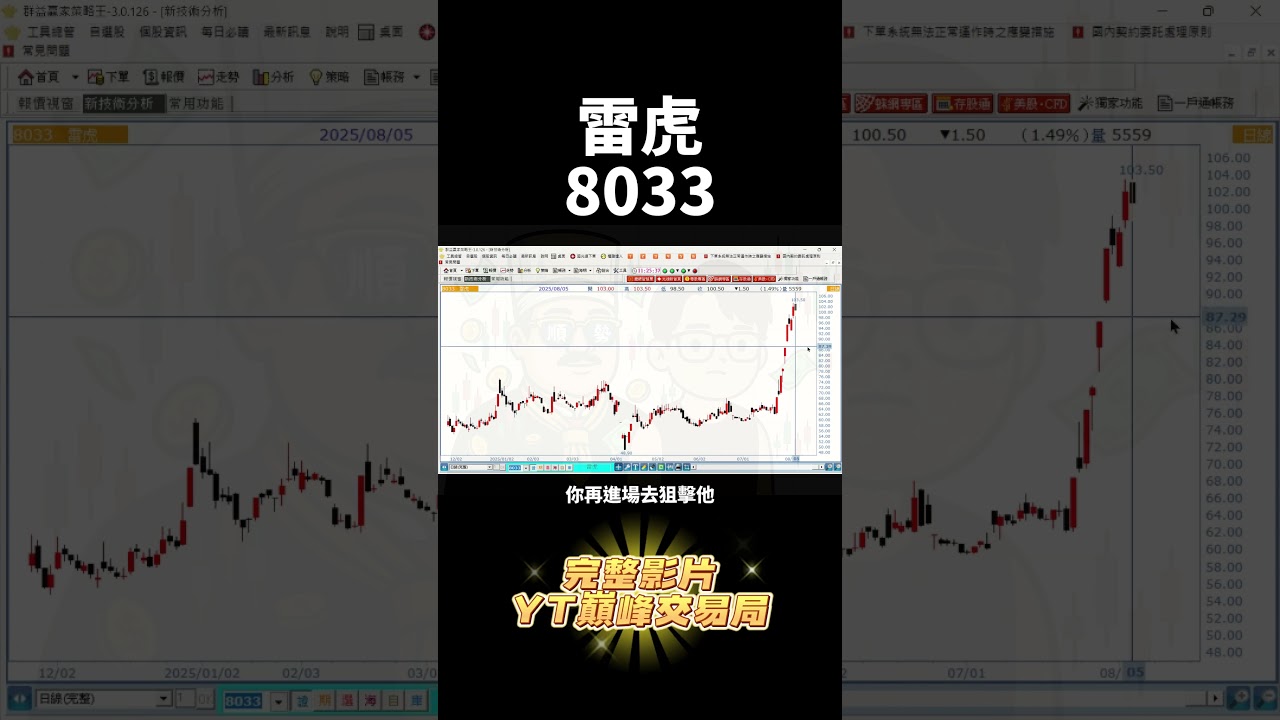 雷虎8033爆發!掌握這個狙擊點,損益比瞬間翻倍📈