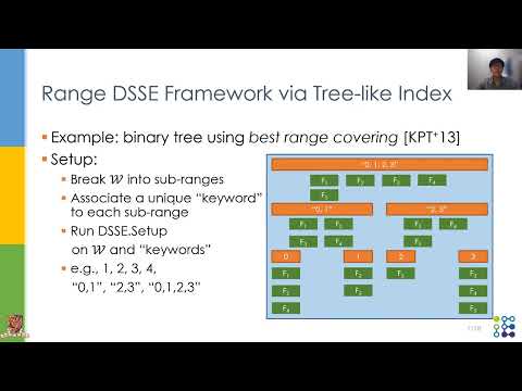 [8B] Forward and Backward-Secure Range-Searchable Symmetric Encryption