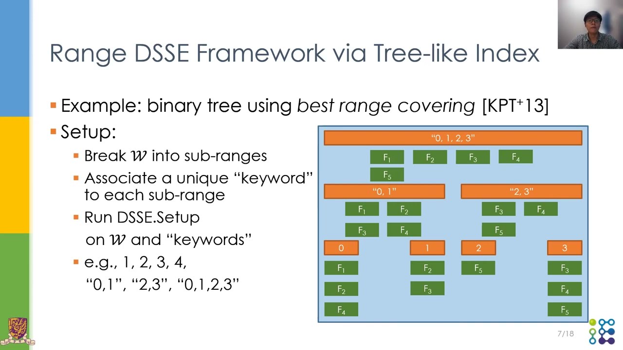 Enhancing Data Security: Forward and Backward-Secure Range-Searchable Symmetric Encryption 🔐