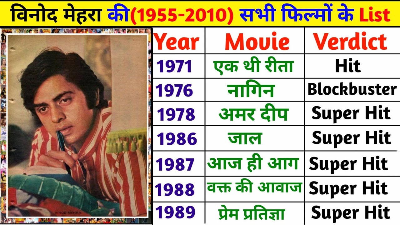 Vinod Mehra (1955- 2010) All Movie List | Vinod Mehra All Movie List Hit And Flop