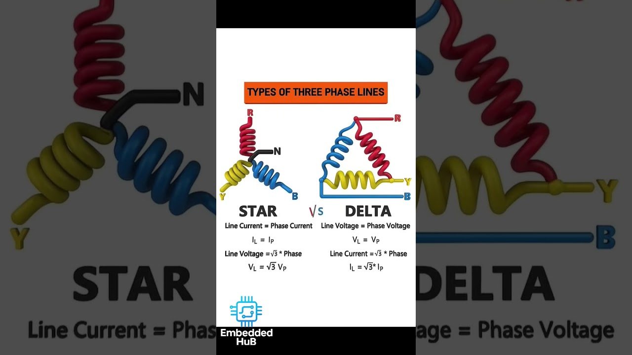 Star vs Delta Connection in 3-Phase Systems β‘