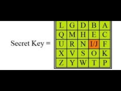 Vigenere cipher, Autokey cipher, Playfair cipher, Encrypt, #decryption