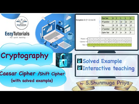 Shift Cipher or Caesar Cipher and other types - Cryptography lecture series