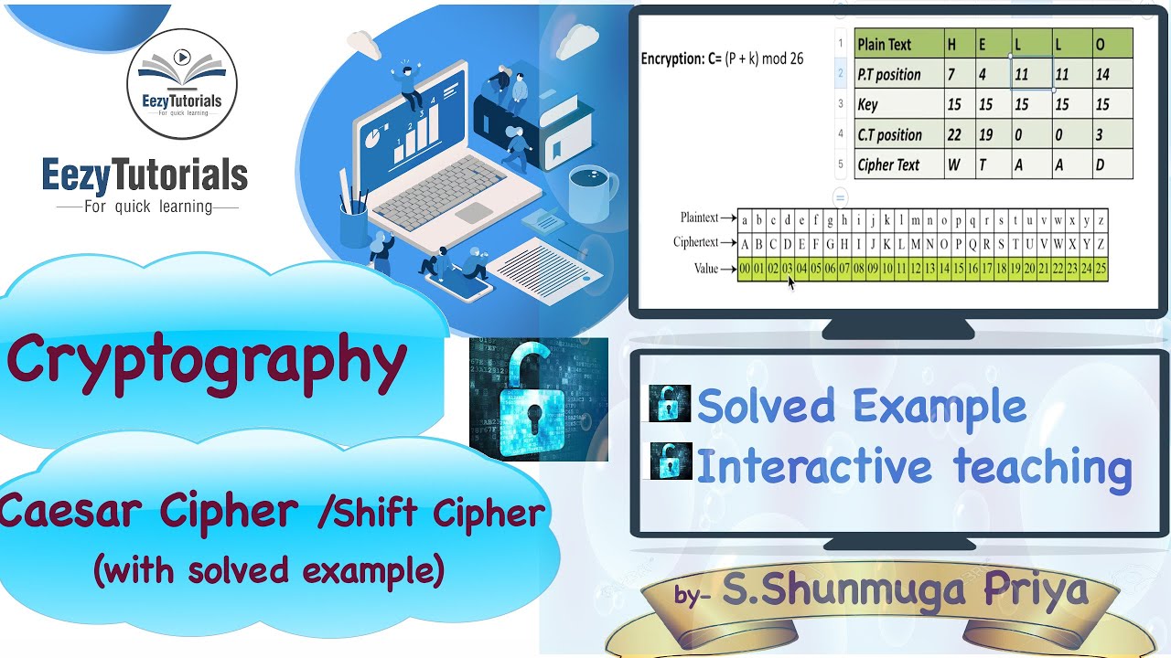 Cryptography Lecture Series: Master Shift, Caesar, and Affine Ciphers π