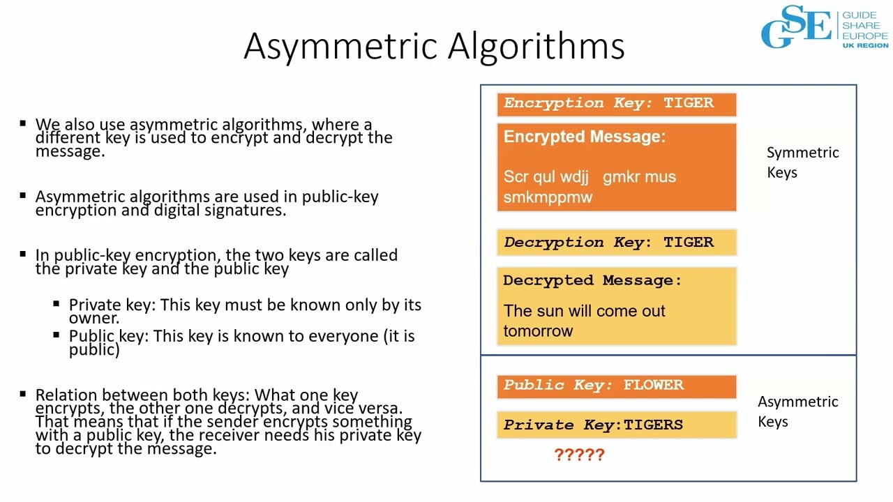 1E Migration to Post Quantum Cryptographic Suites How and Why