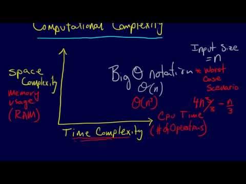 3.4.1-Linear Algebra: Computational Complexity