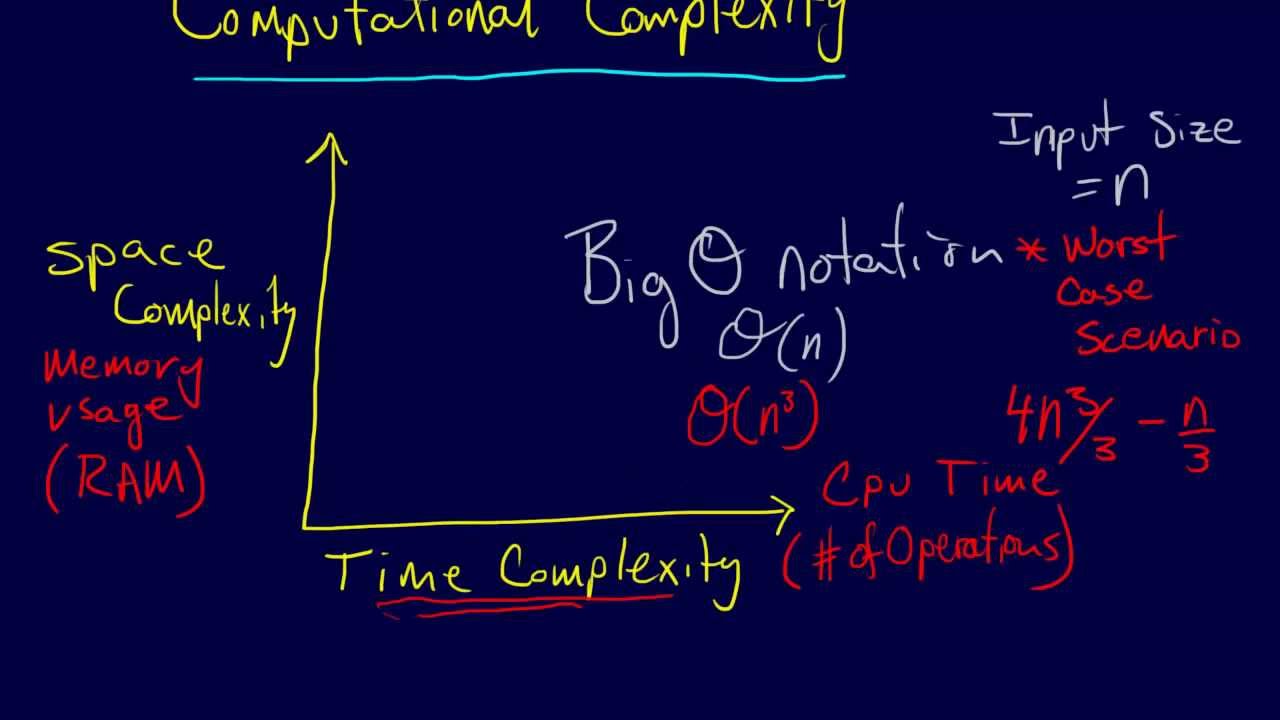 Understanding Computational Complexity in Linear Algebra 📊