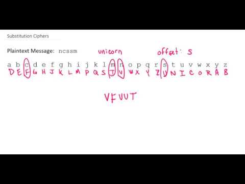 Keyword Substitution Ciphers