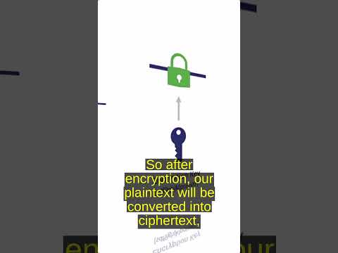 Symmetric Encryption Explained - Types of Encryption - Harsh Nagar - Cybersecurity