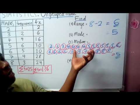 Mean, Median, Mode and Range, UNGROUPED DATA STATISTICS