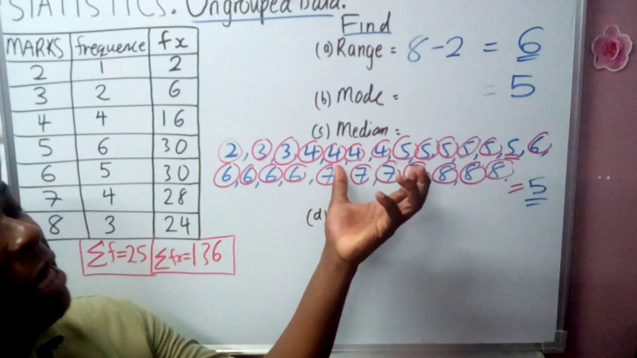 Understanding Mean, Median, Mode, and Range in Ungrouped Data
