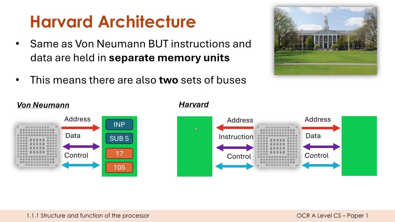 Von Neumann and Harvard CPU Architectures