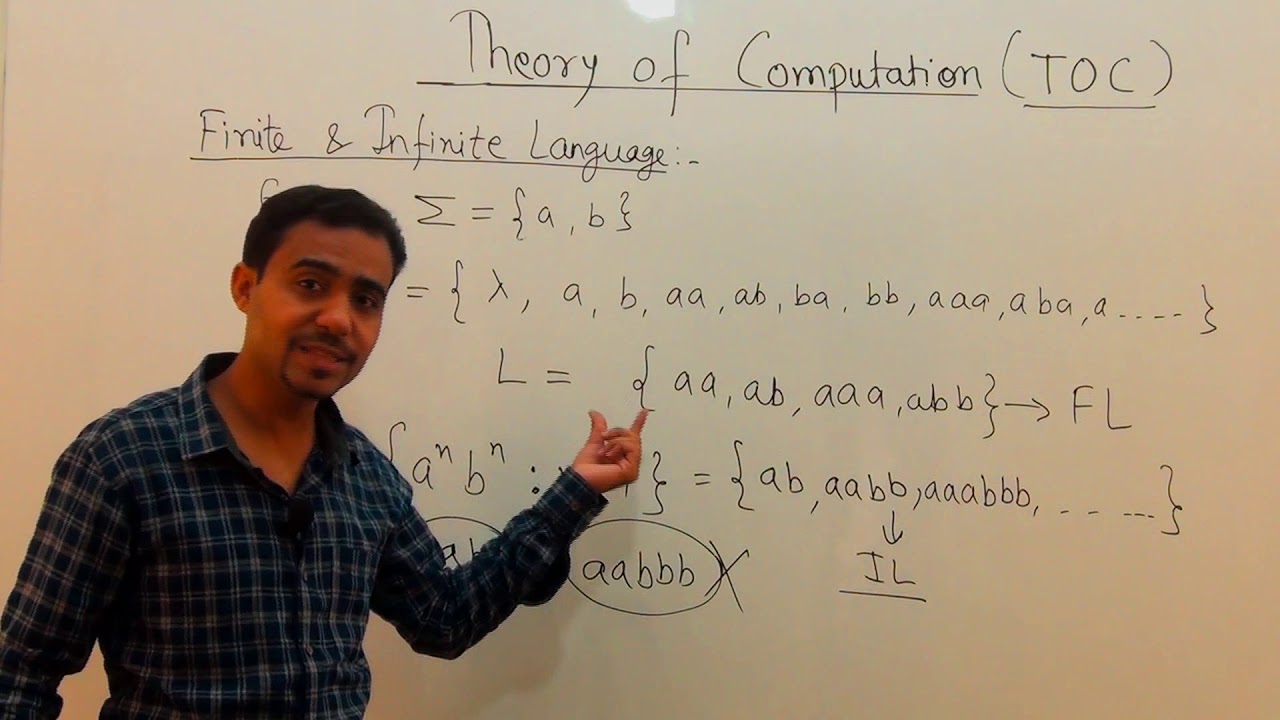 Finite & Infinite Languages in TOC π for GATE/NET