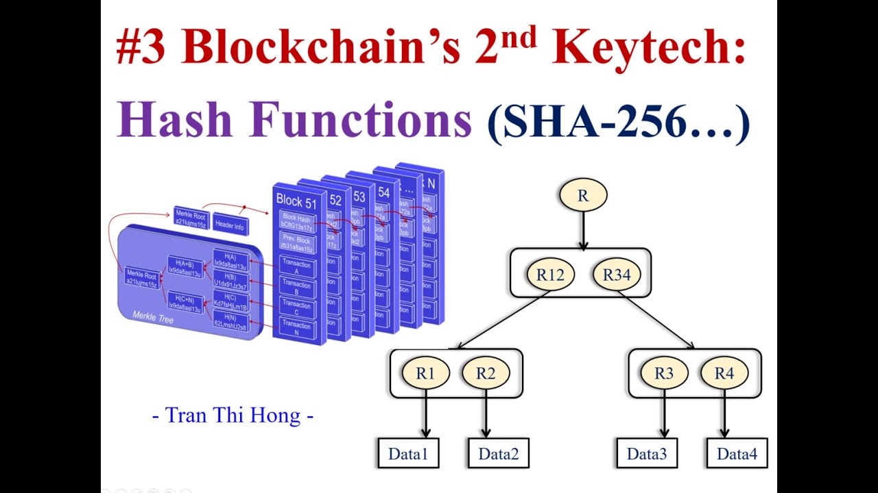 Why SHA-256 Hash Functions Are Essential for Blockchain Security 🔐