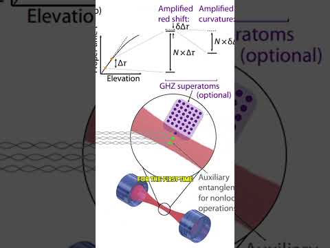 First-Ever! Scientists Just Measured Time in Superposition!