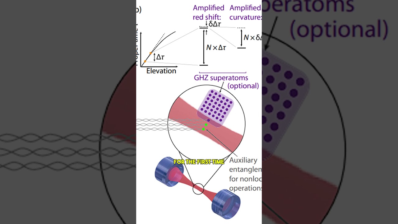 Revolutionary Breakthrough: Scientists Measure Time in Superposition β±οΈ