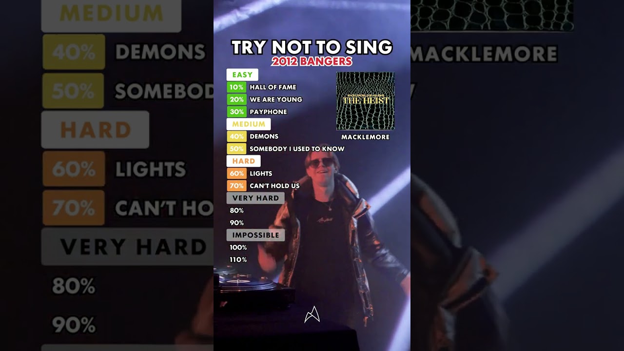 2012 Throwback Songs 🎶 - Sing Along Challenge!