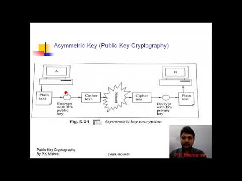 Asymmetric Key Cryptography Lecture 2