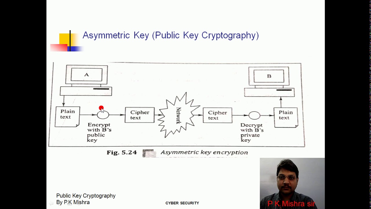 Asymmetric Key Cryptography - Lecture 2