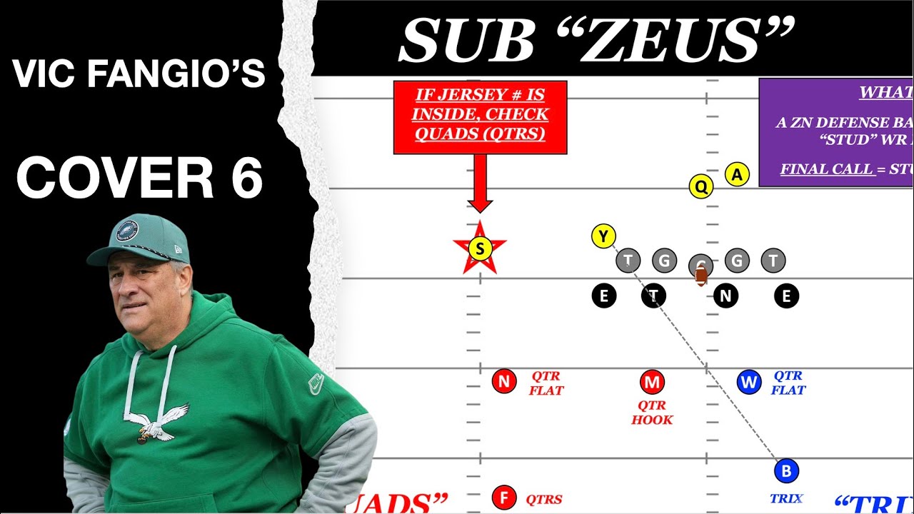 Vic Fangio's Cover 6 & Tampa 2: Football's New Dominance 🏈