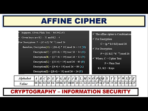 Affine Cipher Example Cryptanalysis of Monoalphabetic cipher ~xRay Pixy