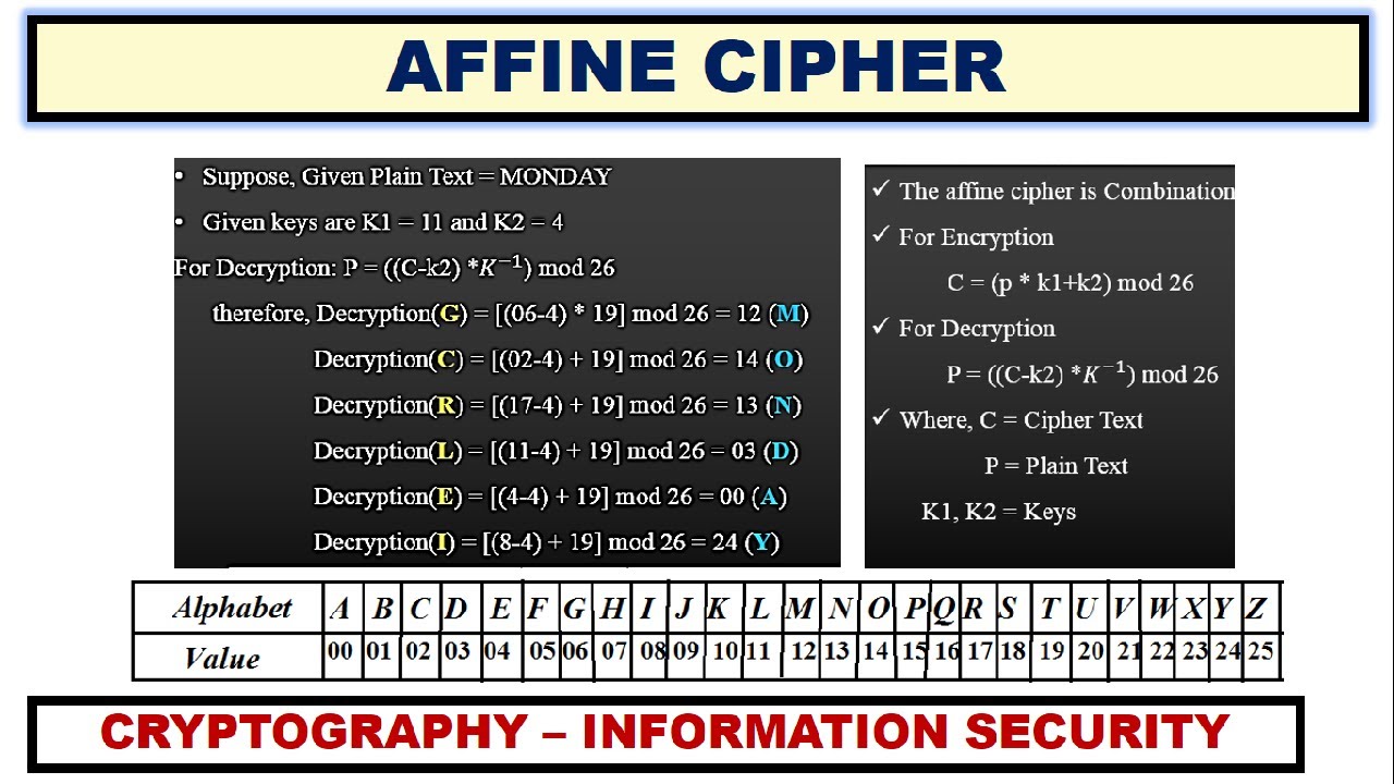 Mastering Affine Cipher: Step-by-Step Cryptanalysis & Examples 🔍