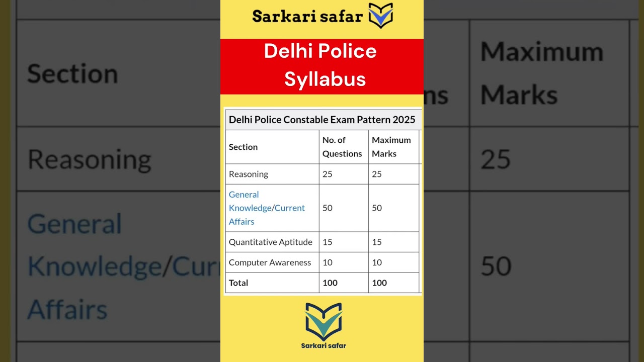 Delhi Police Syllabus & Exam Pattern 2025 📋