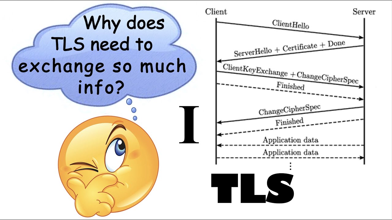 TLS / SSL Basics And Fundamentals Part I (Key Exchange Basics)