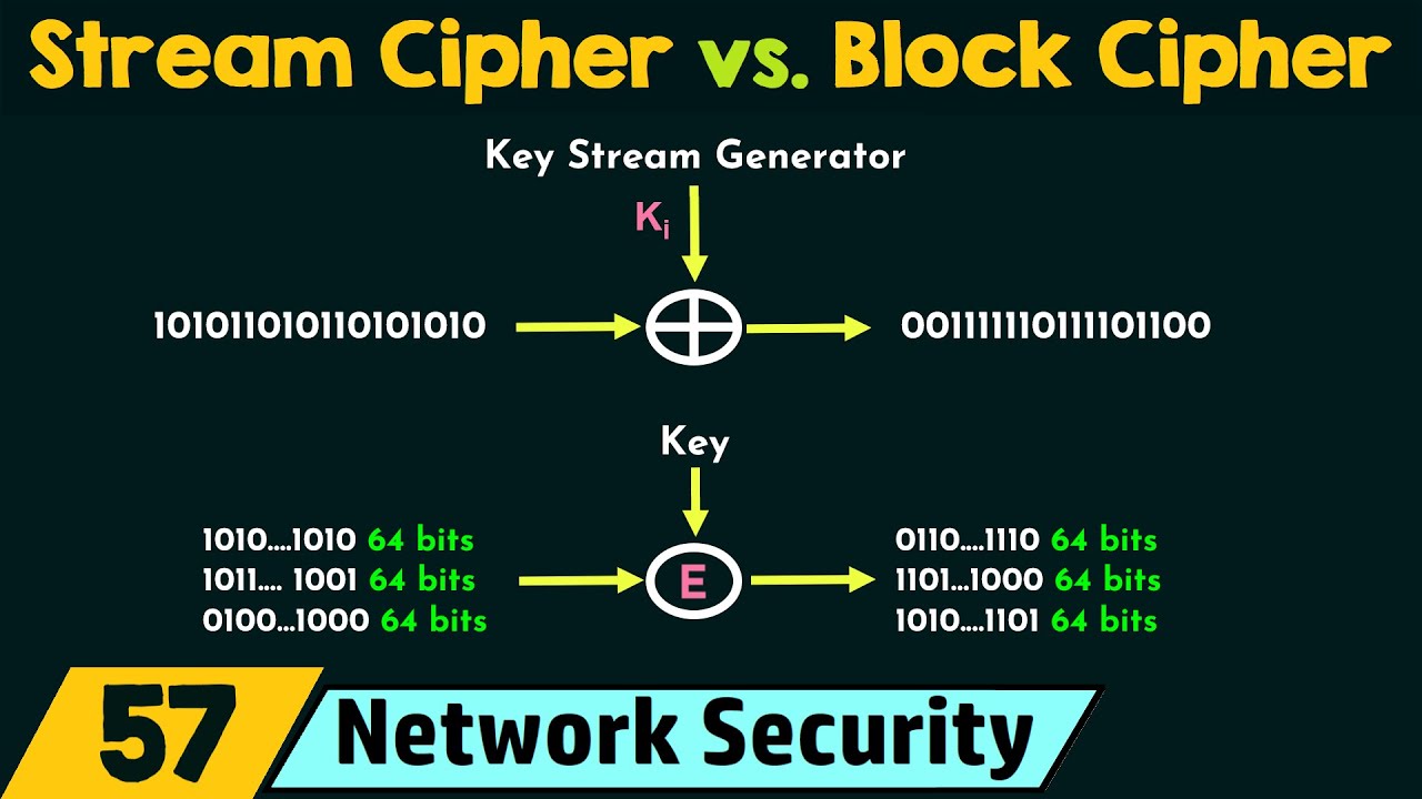 Stream Cipher vs. Block Cipher: Key Differences in Network Security 🔐