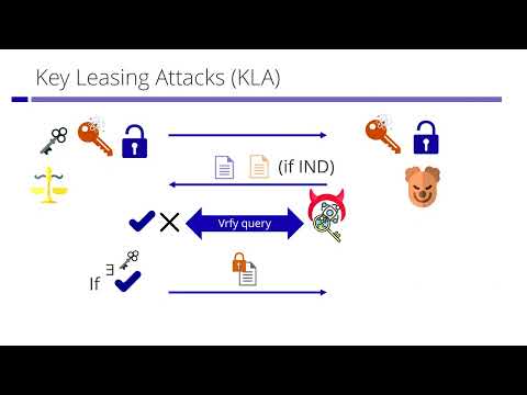 Eurocrypt 2023 session: Quantum Cryptography