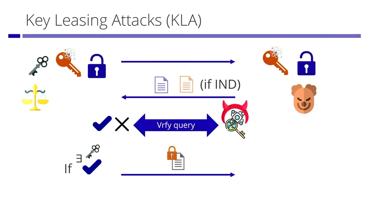 Eurocrypt 2023: Cutting-Edge Advances in Quantum Cryptography 🔐