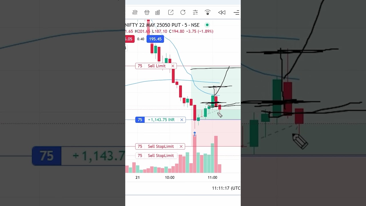 Nifty & Options Live Trading | Open Free Dhan Account π