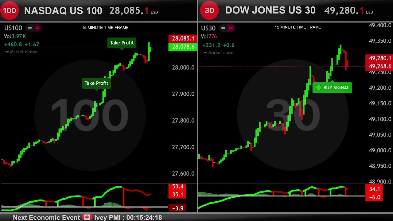 🟢 NASDAQ & DOW JONES  LIVE EDUCATIONAL CHART #us30 #us100