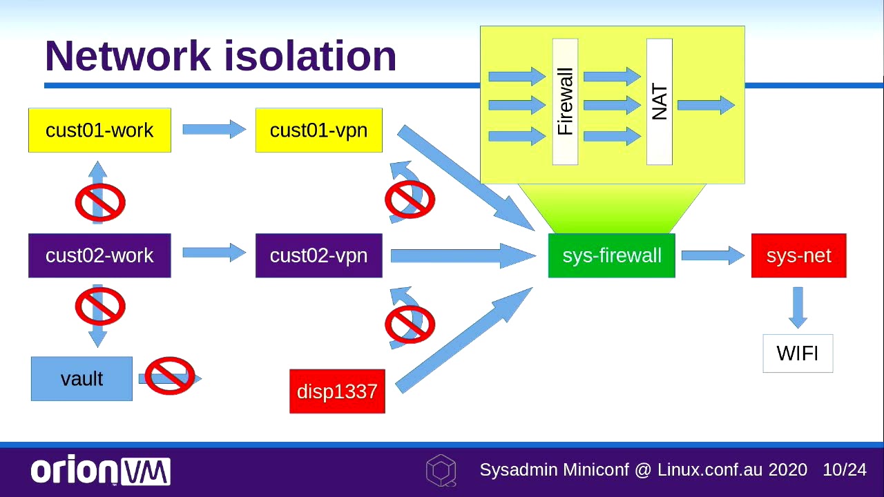 Managing a Cloud with a Cloud ☁️