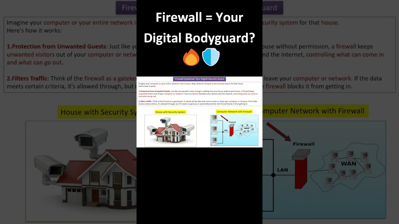 Firewall: Your Digital Bodyguard π‘οΈ