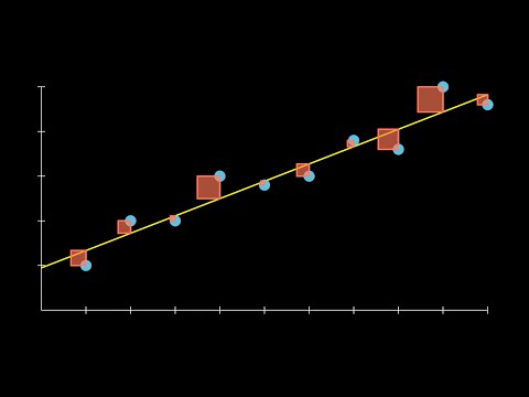 Linear Regression in 3 Minutes