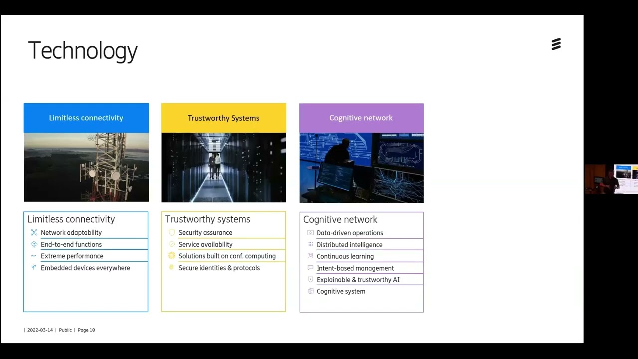 Stefan Parkvall Explores 6G: The Future of Intelligent Network Platforms in 2030 🚀