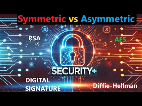 Symmetric vs Asymmetric Encryption: AES, RSA, Digital Signatures & More | Security+ Guide